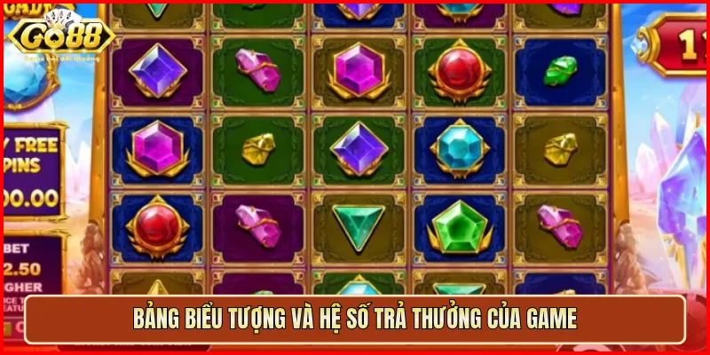 Bảng biểu tượng và hệ số trả thưởng của game
