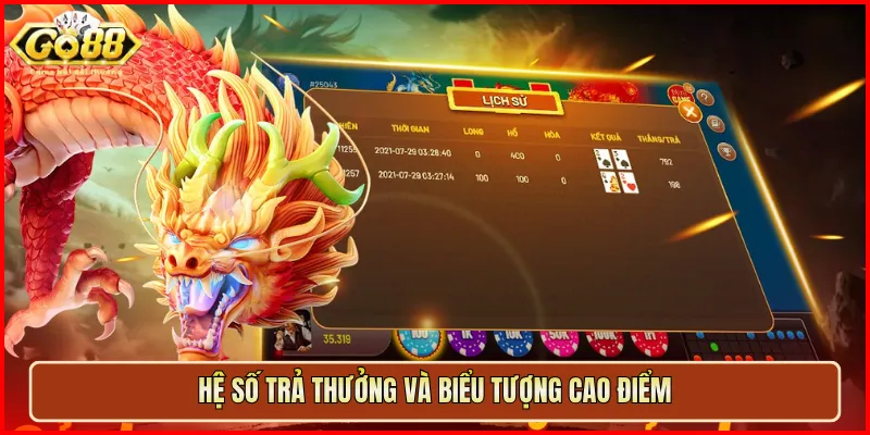 Hệ số trả thưởng và biểu tượng cao điểm