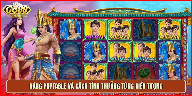Bảng paytable và cách tính thưởng từng biểu tượng