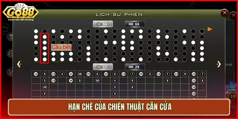 Hạn chế của chiến thuật cân cửa
