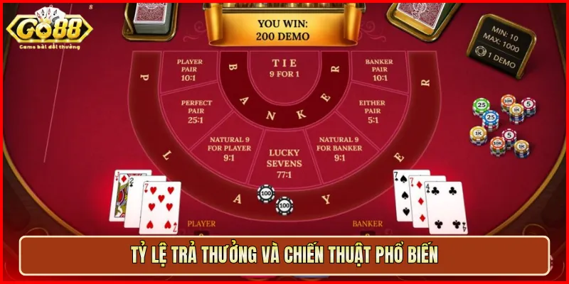 Tỷ lệ trả thưởng và chiến thuật phổ biến